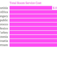 Image for article titled The inexplicable prices in hotel minibars around the world